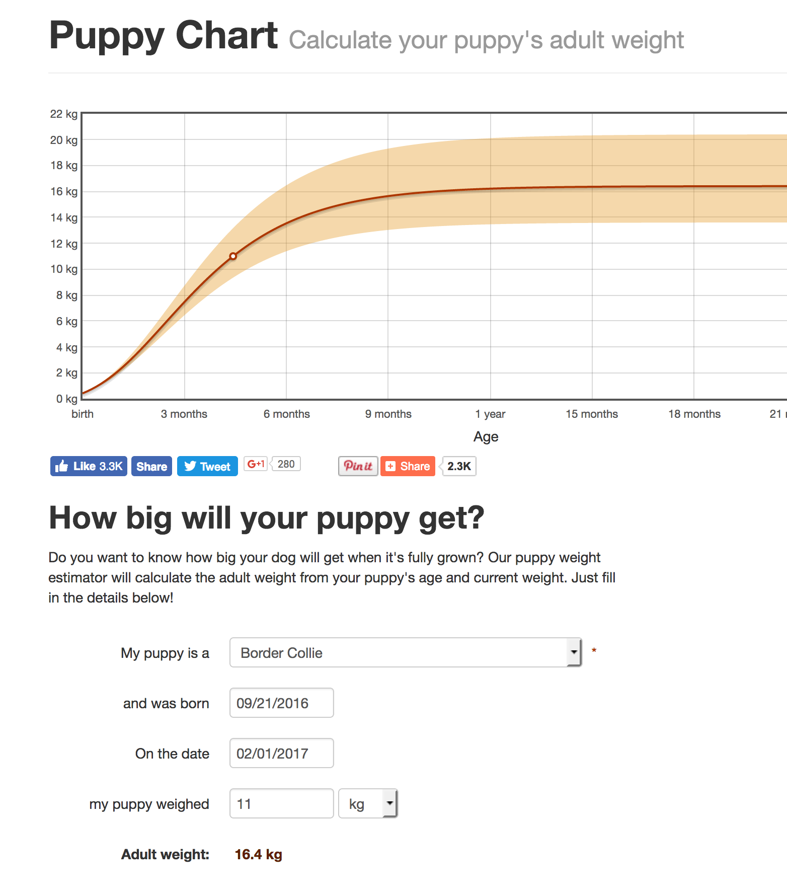 Puppy chart| how big will my dog get? |www.DOGvision.be